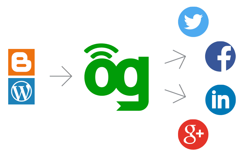 BlogsterApp: una aplicación española que revoluciona el mundo Blogger